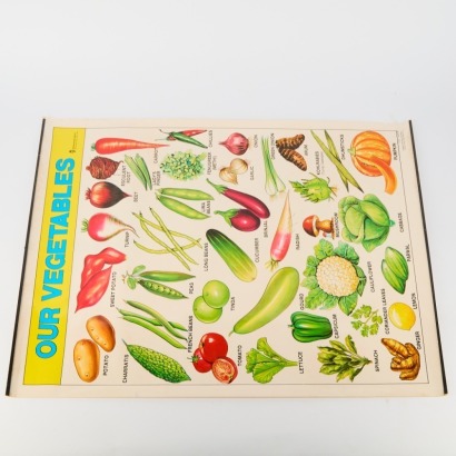 A Pair of Vintage Vegetable Posters