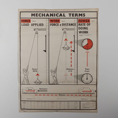 An Antique Mechanical Terms Chart