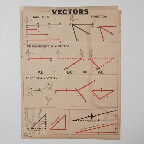 An Antique Vector Chart