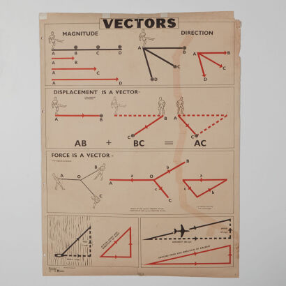 An Antique Vector Chart